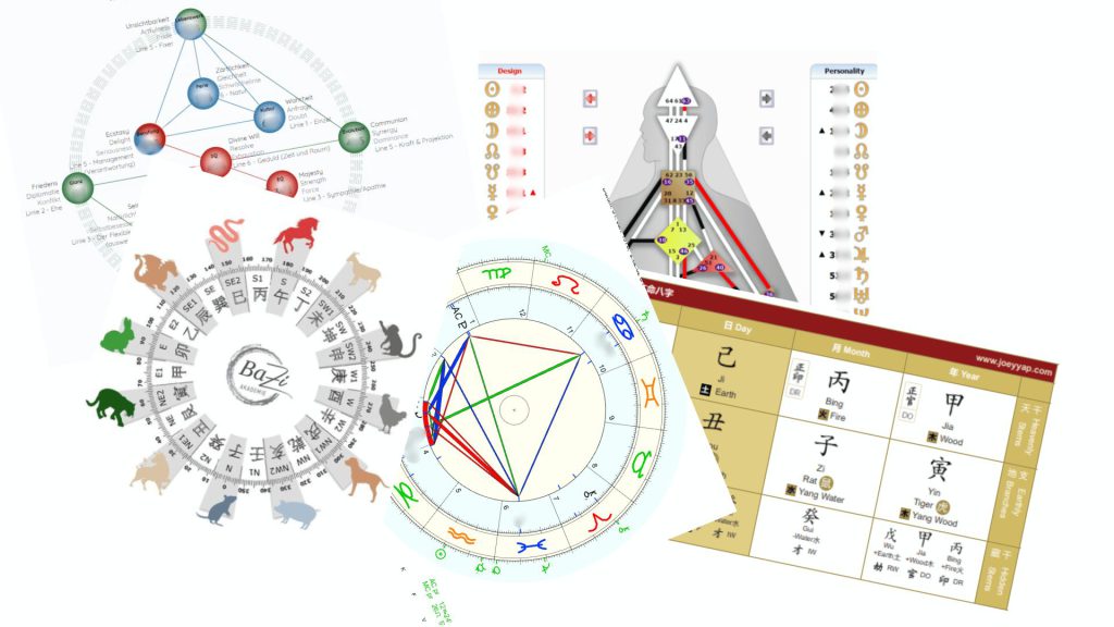 Den Jahresrückblick mit der Astrologie analysieren.